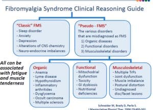 fibromyalgia1