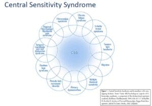 fibromyalgia3