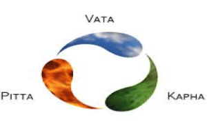 Vata, Pitta, Kapha