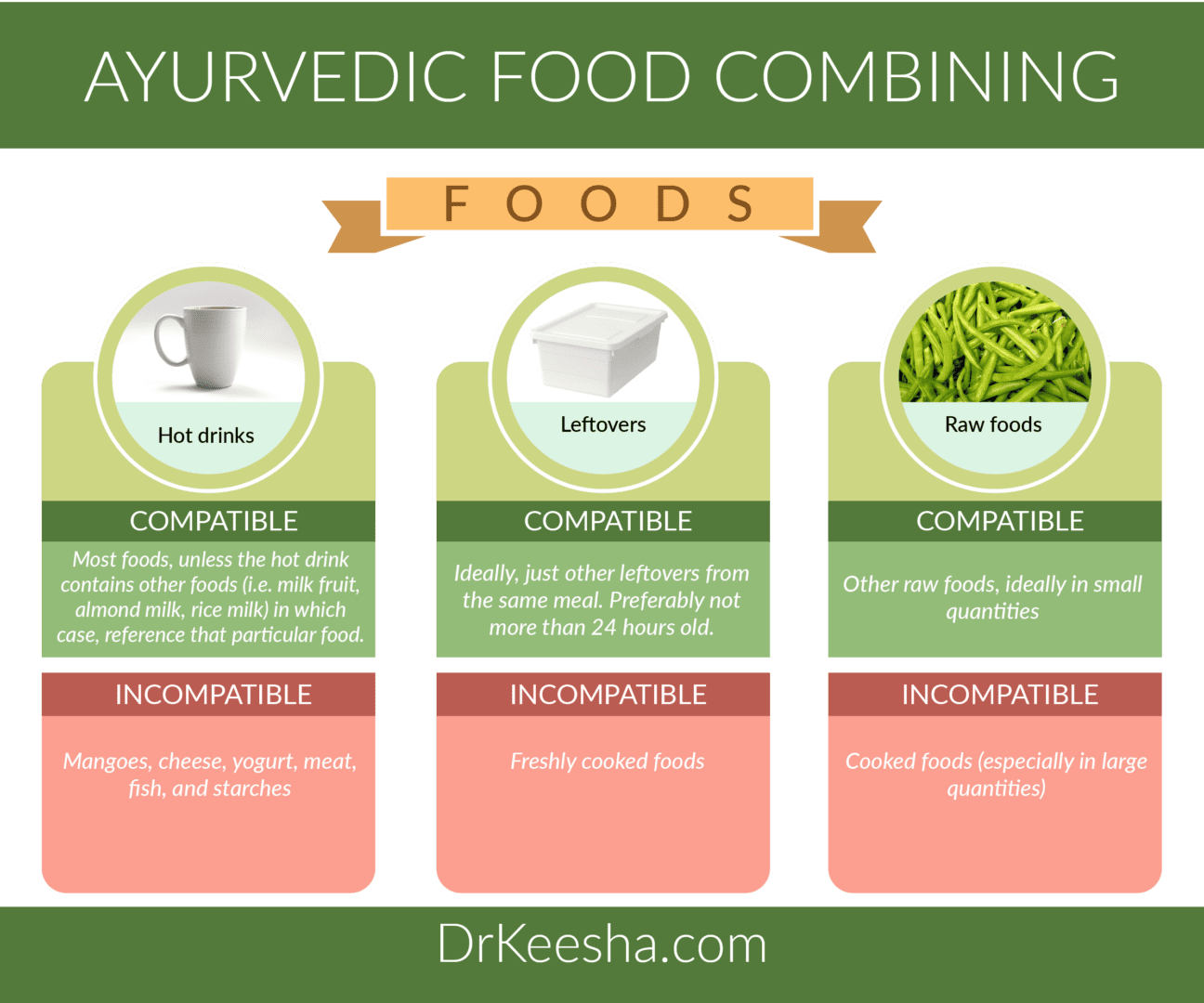 Ayurvedic food combining