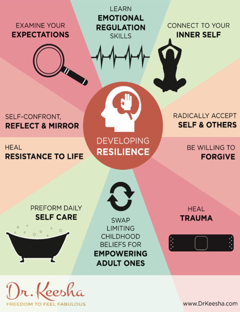 Developing Resilience