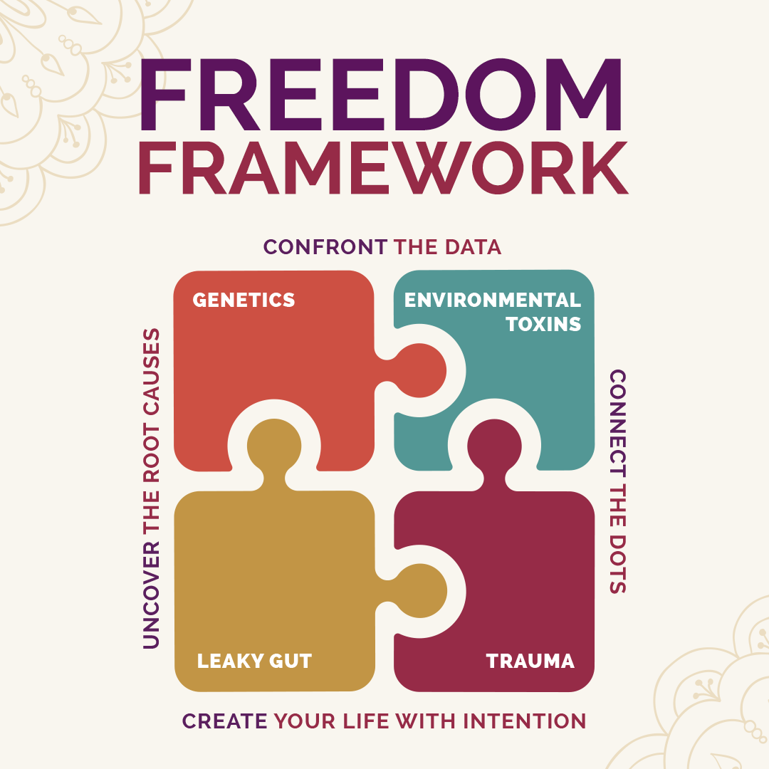 FreedomFrameworkProduct FreedomFrameworkProduct